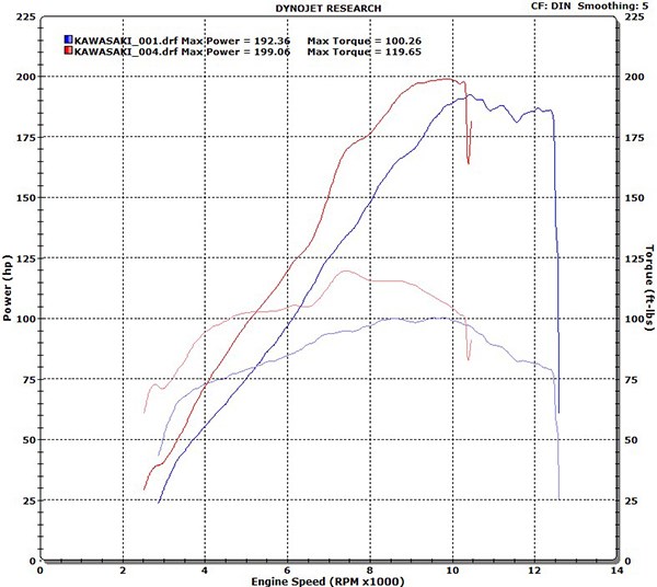 h2 zzr1400 dyno 1