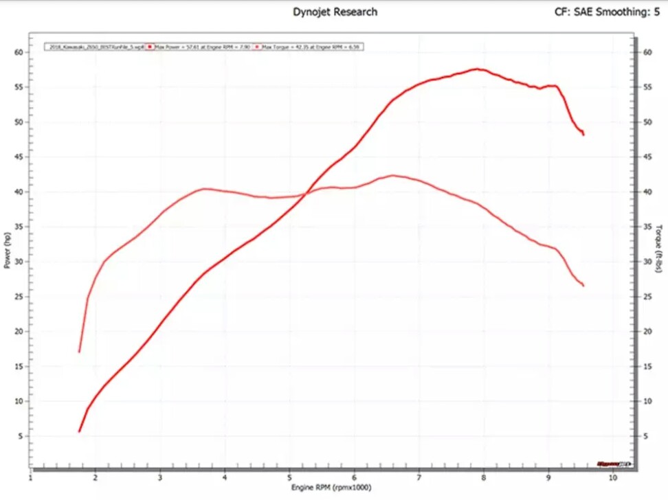 kawasakiz650dyno