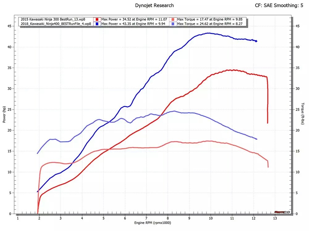 ninja400 dyno