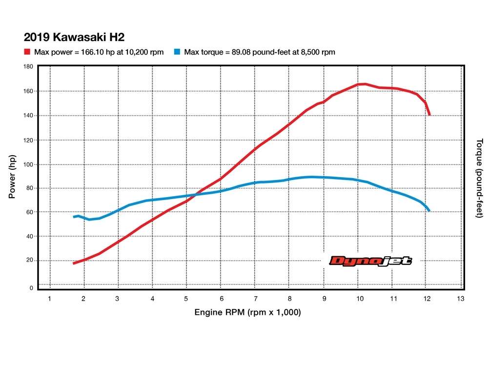 2019 kawasaki h2